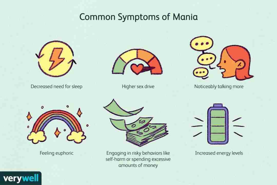 Manic Episode Symptoms