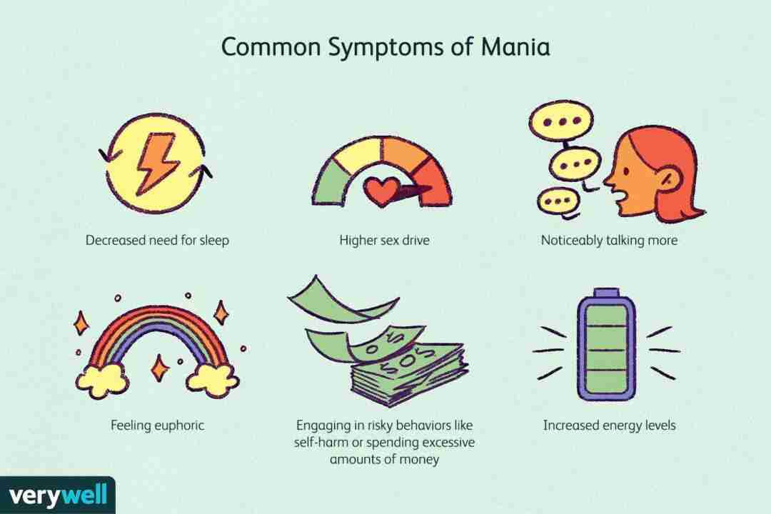 Manic Episode What Is It And How Does It Manifest Cope Centre