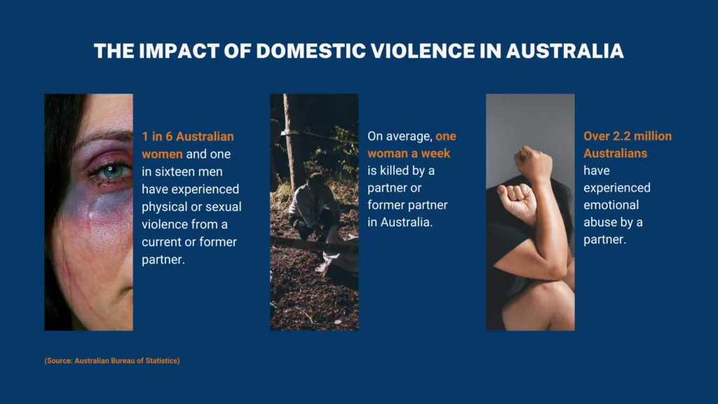 The statistics of Domestic Violence are alarming